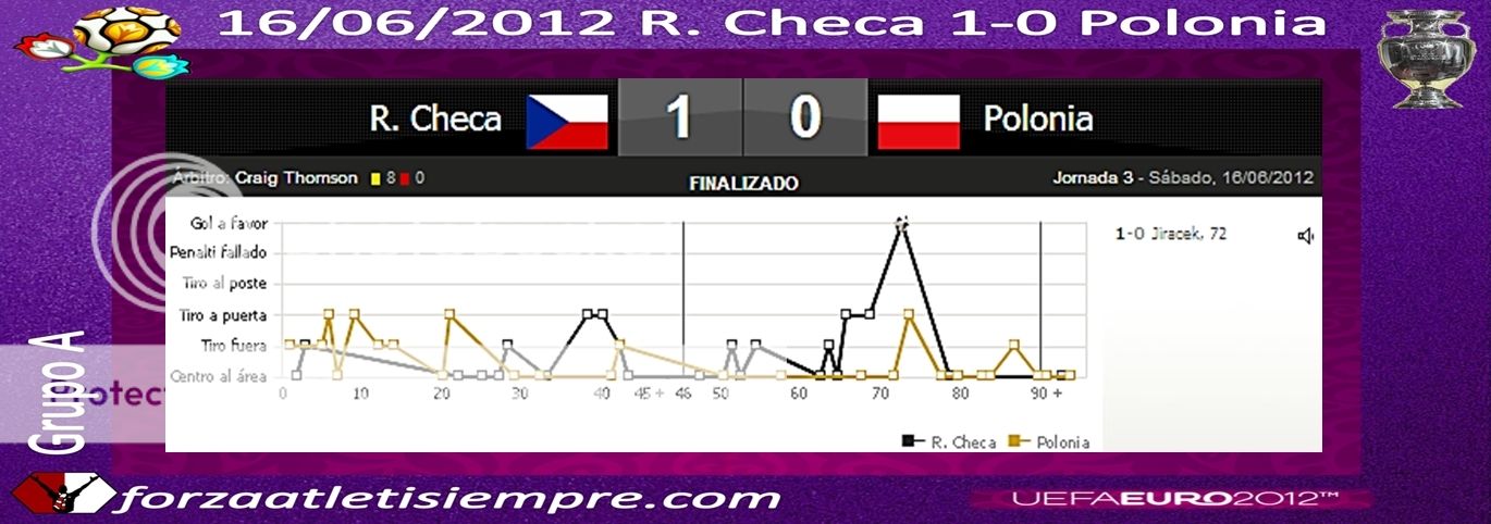  R. CHECA 1 - POLONIA 0 - El fervor popular no gana partidos 001Copiar